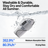 Biurraysh™ Dual-Splint Wrist Brace | Adjustable Breathable Wrist Support